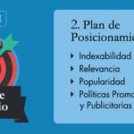 Dónde Exportar Mármol y Piedra Natural. Plan de Posicionamiento ( Fase III.2 )