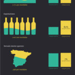 Las exportaciones del aceite de oliva español se duplican