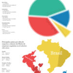 Filiales de empresas españolas se consolidan en Latinoamérica y Europa