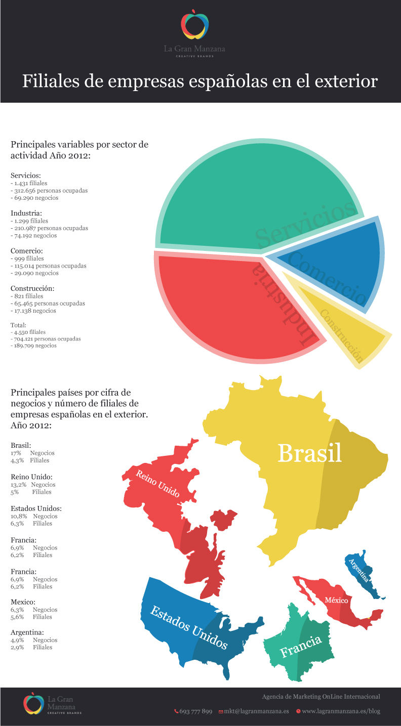 Filiales1