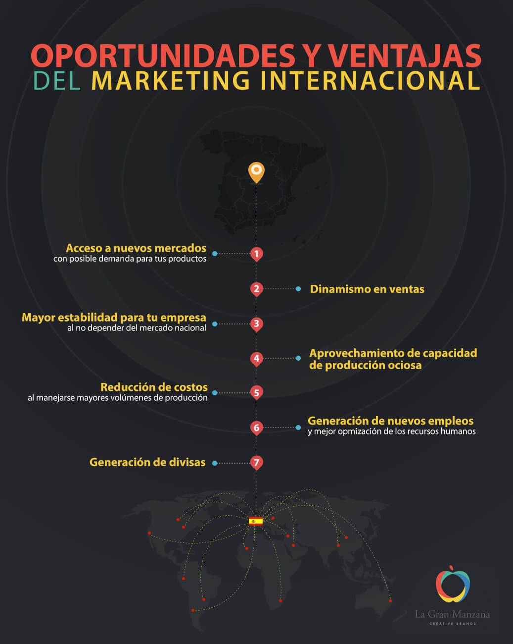 Oportunidades Y Ventajas Del Marketing Internacional La Gran Manzana 4958
