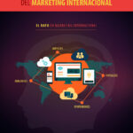 Decisiones y concepto de marketing internacional