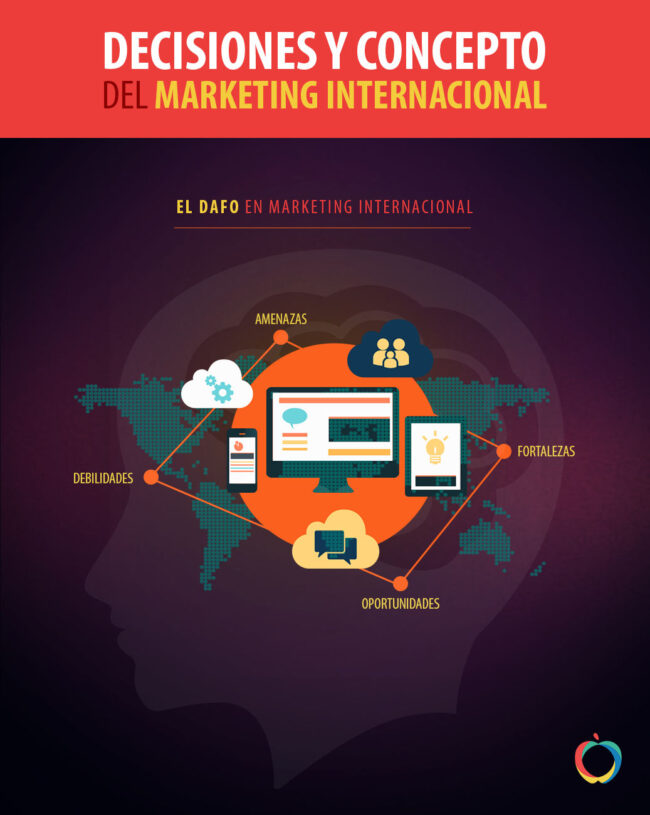 Decisiones-y-concepto-de-marketing-internacional