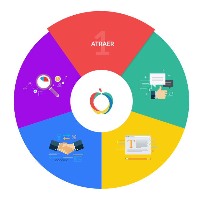 inbound-marketing-atraer inbound-marketing-atraer