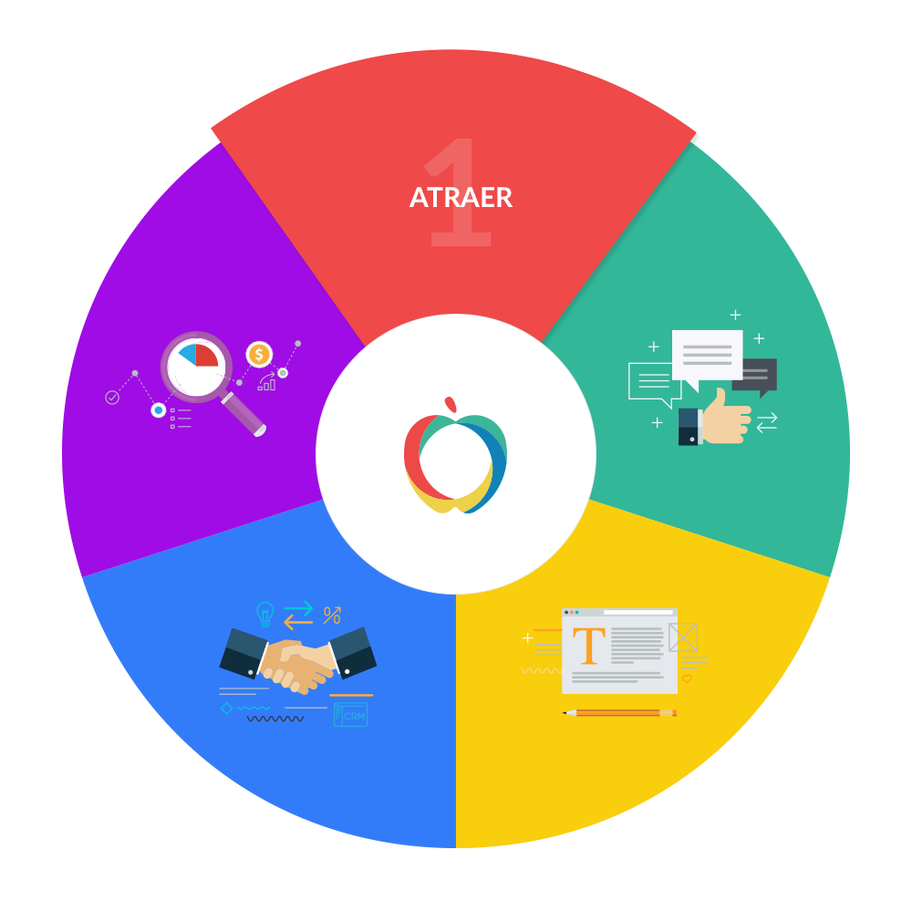 inbound-marketing-atraer inbound-marketing-atraer