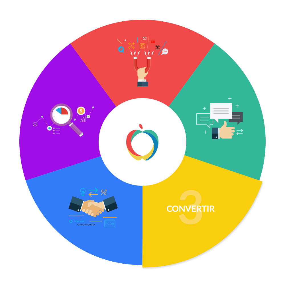 inbound-marketing-convertir