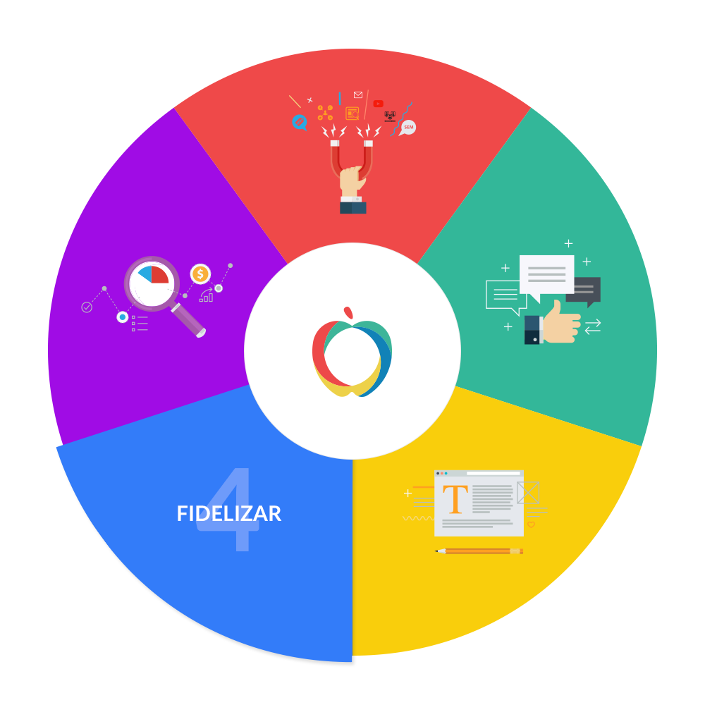 Inbound Marketing para Fidelizar clientes