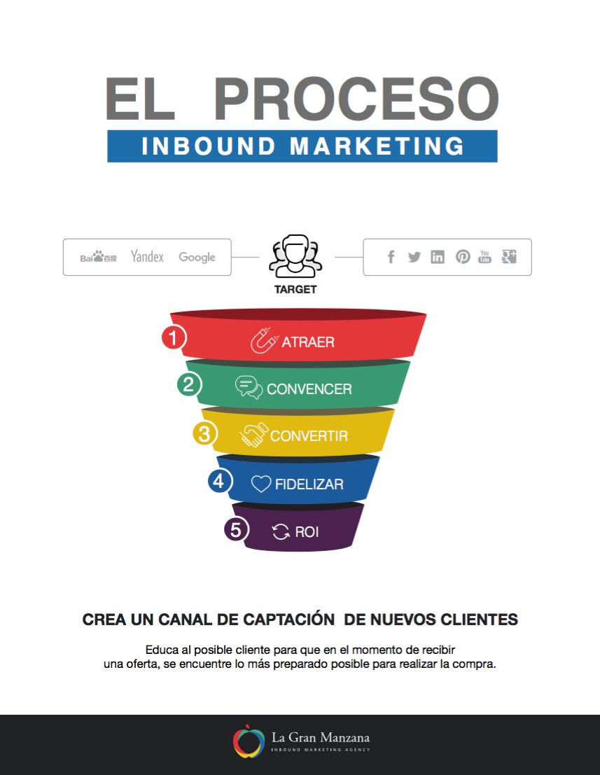 ¿cómo Generar Leads A Través De Tu Estrategia De Marketing Digital Business Clubemk 6637