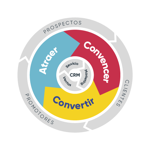 inbound flywheel